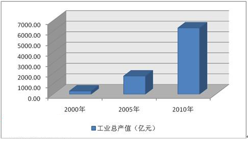 我国机床工具行业实现跨越式发展